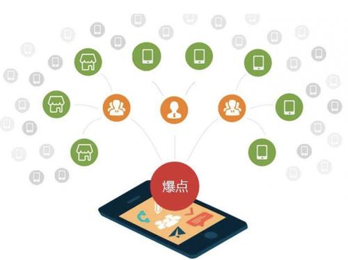 殷都为什么越来越多的企业通过软文营销来引流